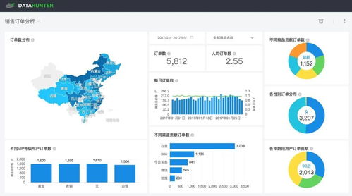 無需編程，探索式數(shù)據(jù)可視化BI分析工具 驅(qū)動(dòng)企業(yè)實(shí)現(xiàn)數(shù)據(jù)增值的基礎(chǔ)軟件服務(wù)
