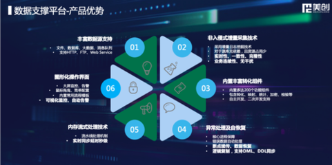 敏捷驅(qū)動(dòng)，美創(chuàng)科技全新升級(jí)數(shù)字化轉(zhuǎn)型數(shù)據(jù)處理業(yè)務(wù)