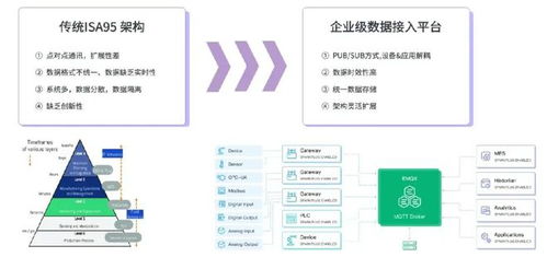 構(gòu)建智慧工廠數(shù)據(jù)底座，云邊協(xié)同方案助力工業(yè)數(shù)據(jù)實(shí)時(shí)處理與基礎(chǔ)軟件服務(wù)創(chuàng)新