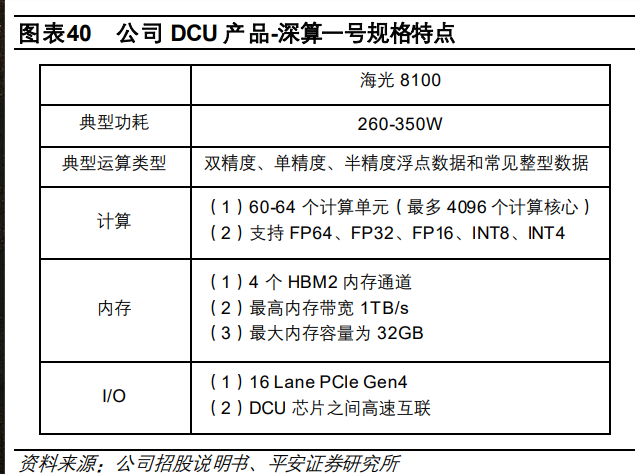 海光信息研究報告 國內處理器龍頭企業，深度受益國產化替代